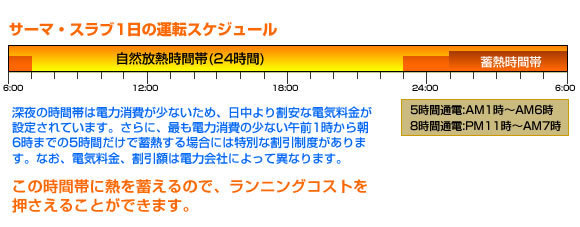 スケジュール