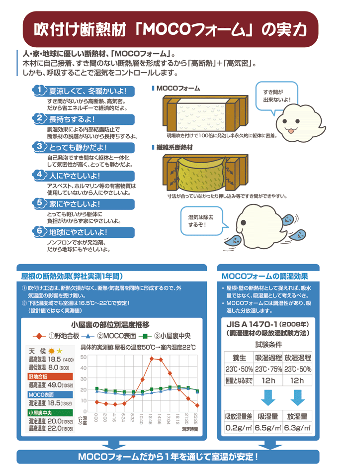 断熱見学内容.gif